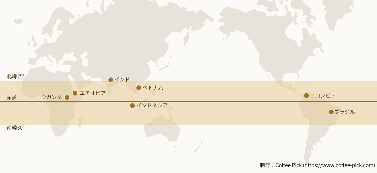 世界のコーヒー生産地図。主要生産国（ブラジル・コロンビア・エチオピア・ウガンダ・インド・ベトナム・インドネシア）が赤道を挟むコーヒーベルト（北緯25度〜南緯30度）上に並ぶ。